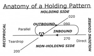 Gavin Kirby's Holding Handout-Anatomy of a Hold