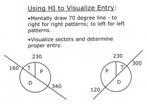 Gavin Kirby's Holding Handout-Using HI to Visualize Entry